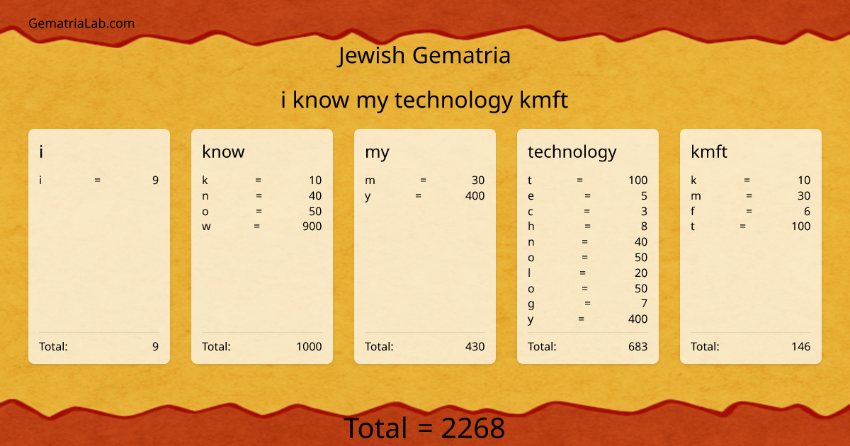 i know my technology kmft in jewish Gematria